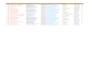 do b2b lead generation and email list